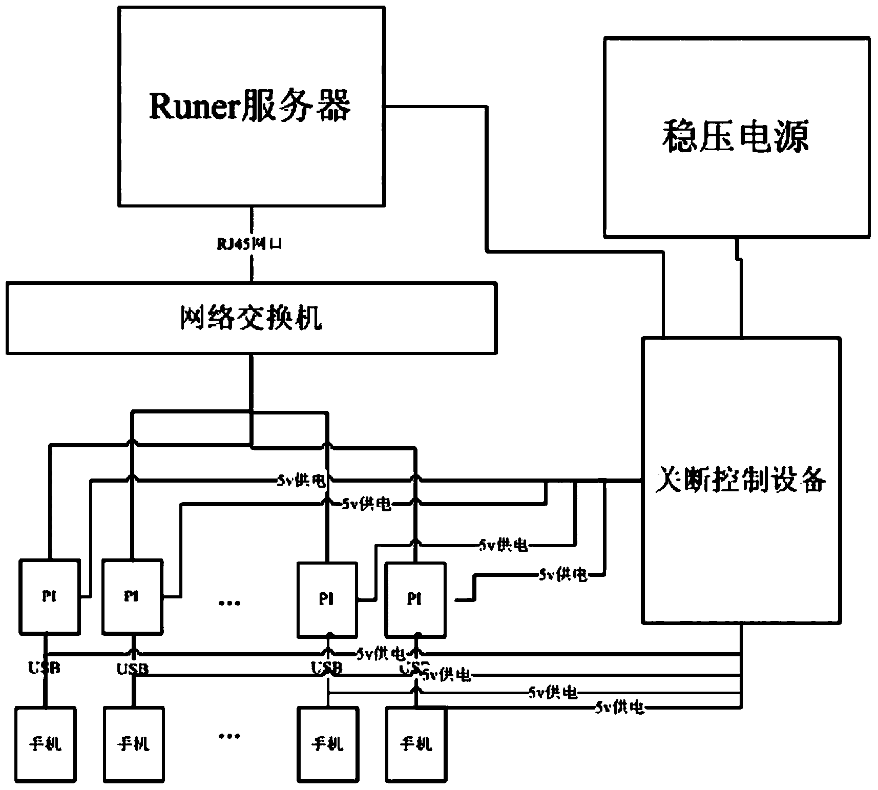 Mobile terminal centralized control test and management method and device