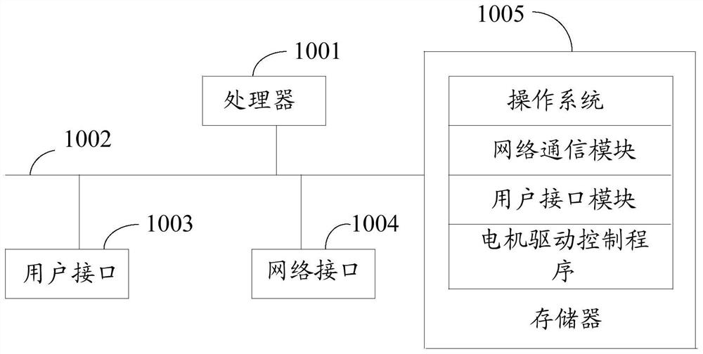 Motor drive control method, device, equipment and storage medium