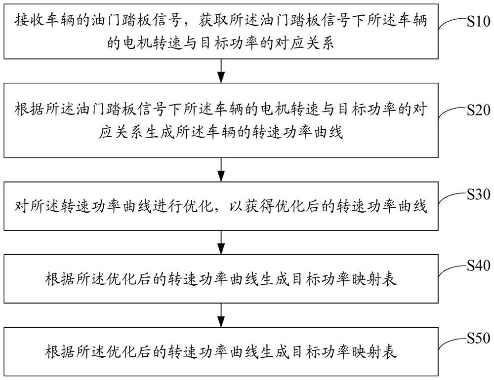 Motor drive control method, device, equipment and storage medium