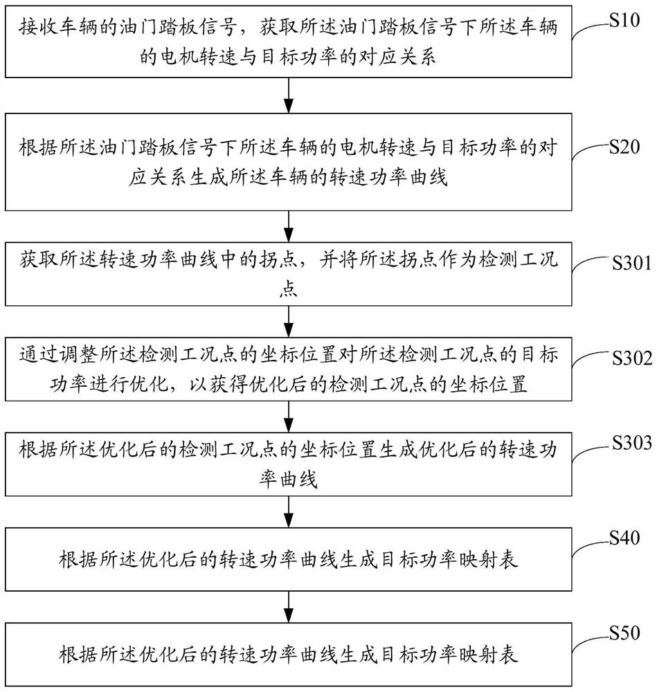 Motor drive control method, device, equipment and storage medium