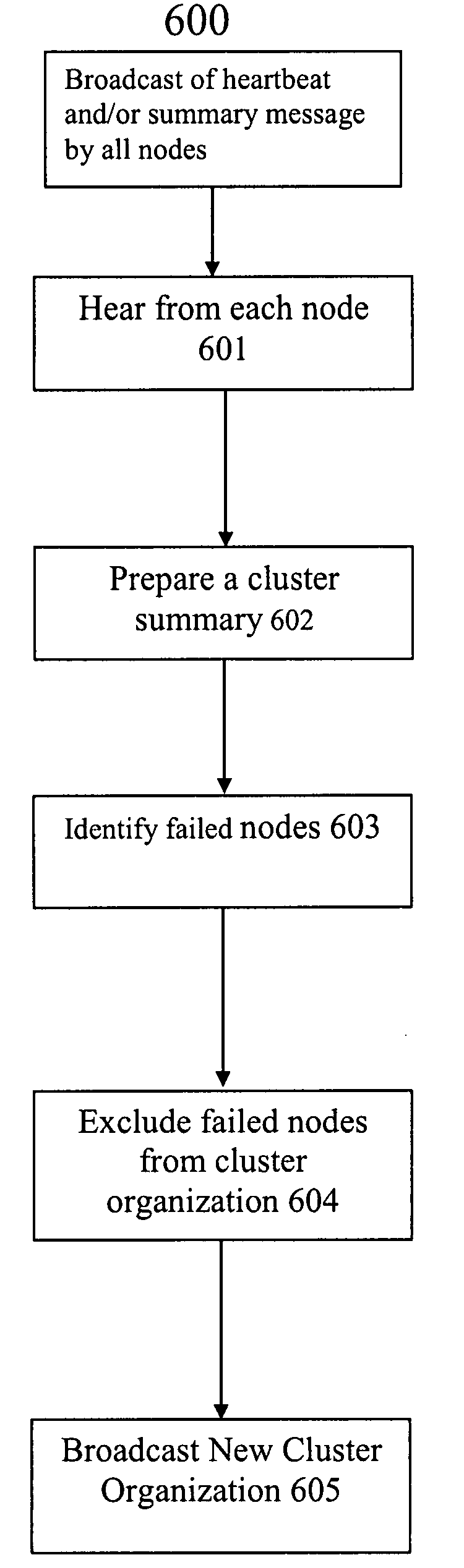 Method of managing nodes in computer cluster