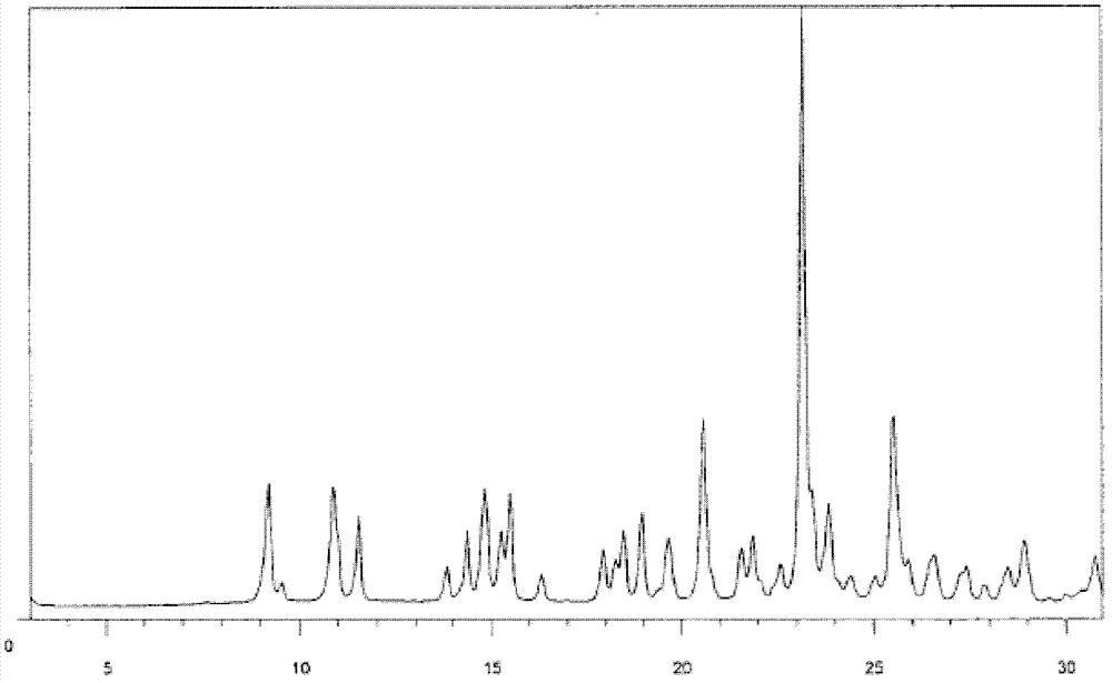 Method for preparing I-type clopidogrel hydrogen sulfate