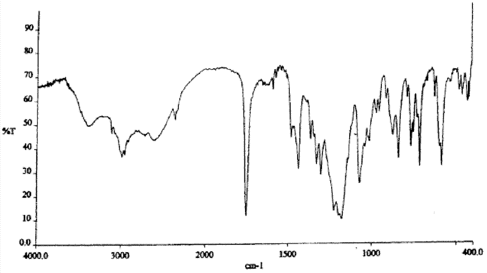 Method for preparing I-type clopidogrel hydrogen sulfate