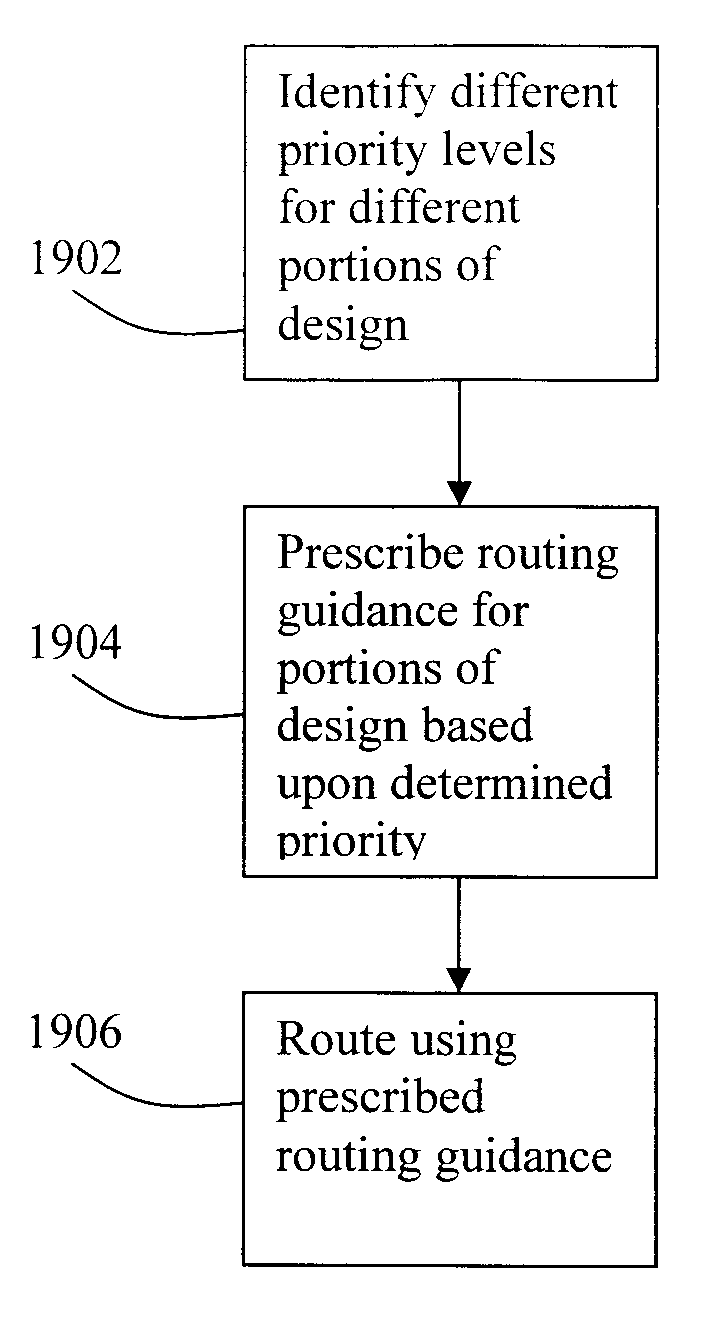 Method and system for implementing routing refinement and timing convergence
