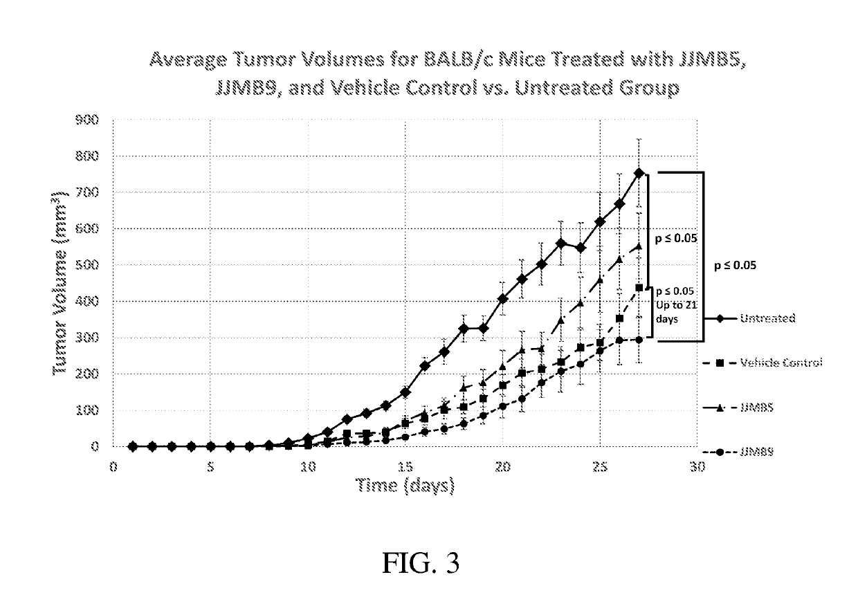 Use of histone acetyltransferase inhibitor amidoximes as Anti-proliferative agents