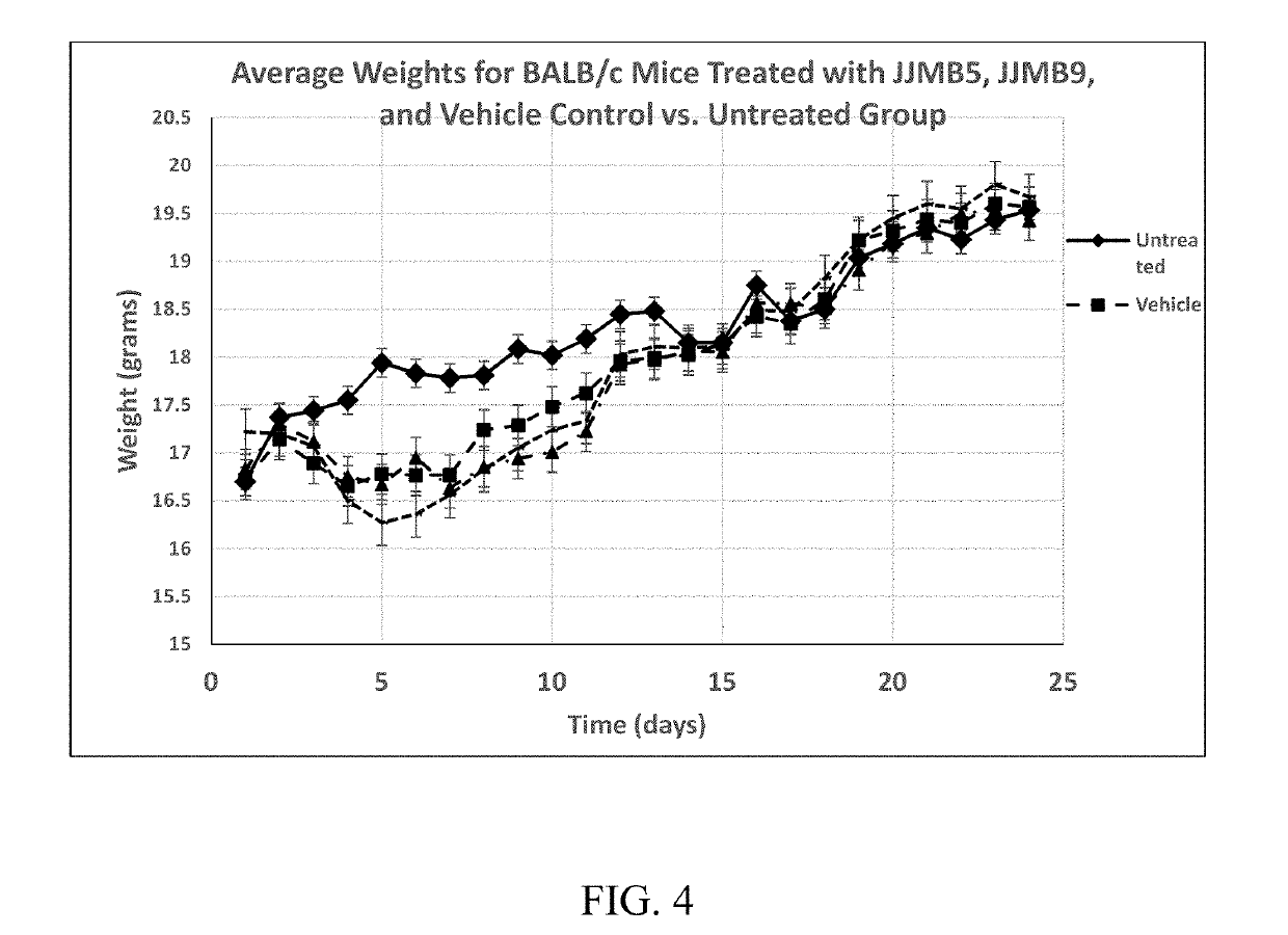 Use of histone acetyltransferase inhibitor amidoximes as Anti-proliferative agents