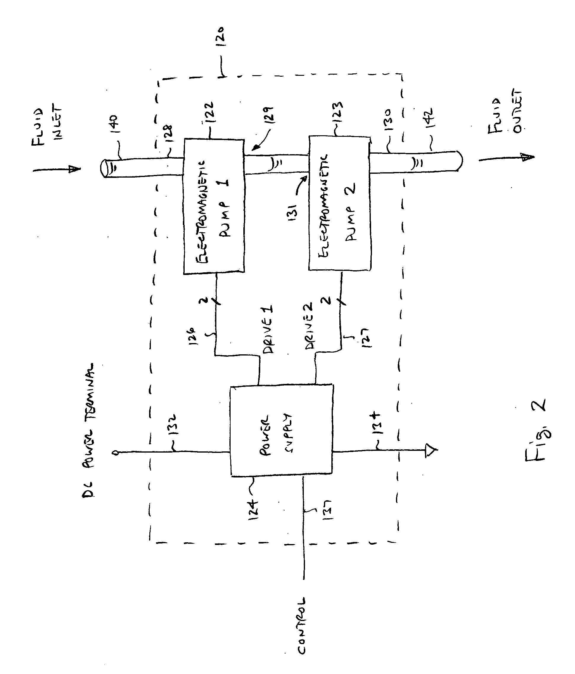 Series gated secondary loop power supply configuration for electromagnetic pump and integral combination thereof
