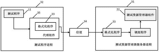 Test resource management method for supporting parallel test