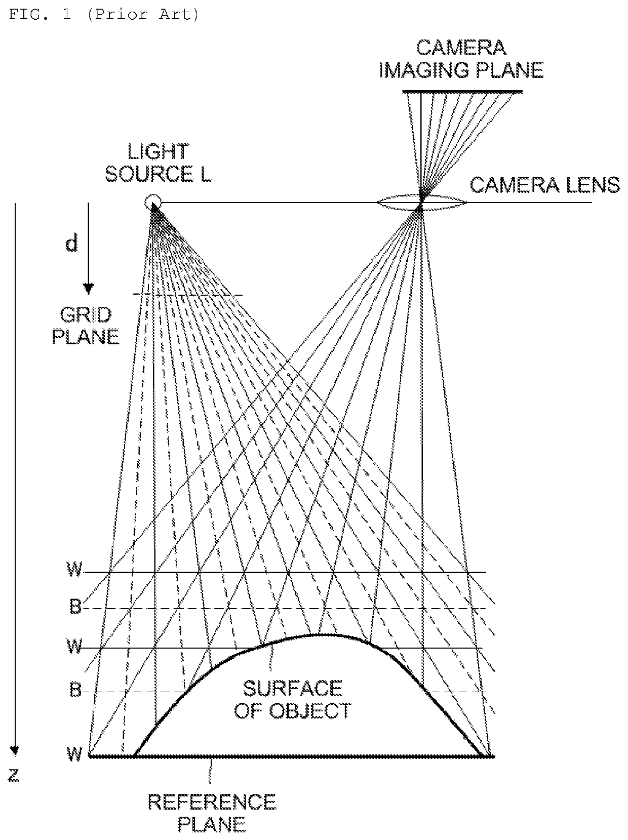 Apparatus and method for measuring 3D form or deformation of an object surface using a grid pattern and reference plane