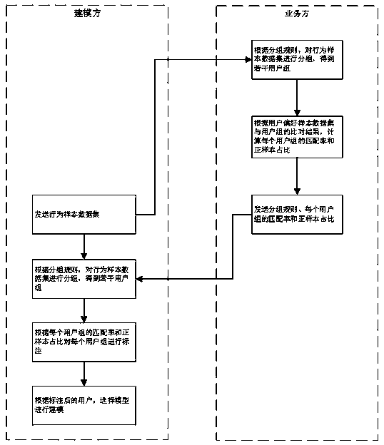 Joint modeling method, equipment and medium