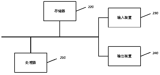 Joint modeling method, equipment and medium