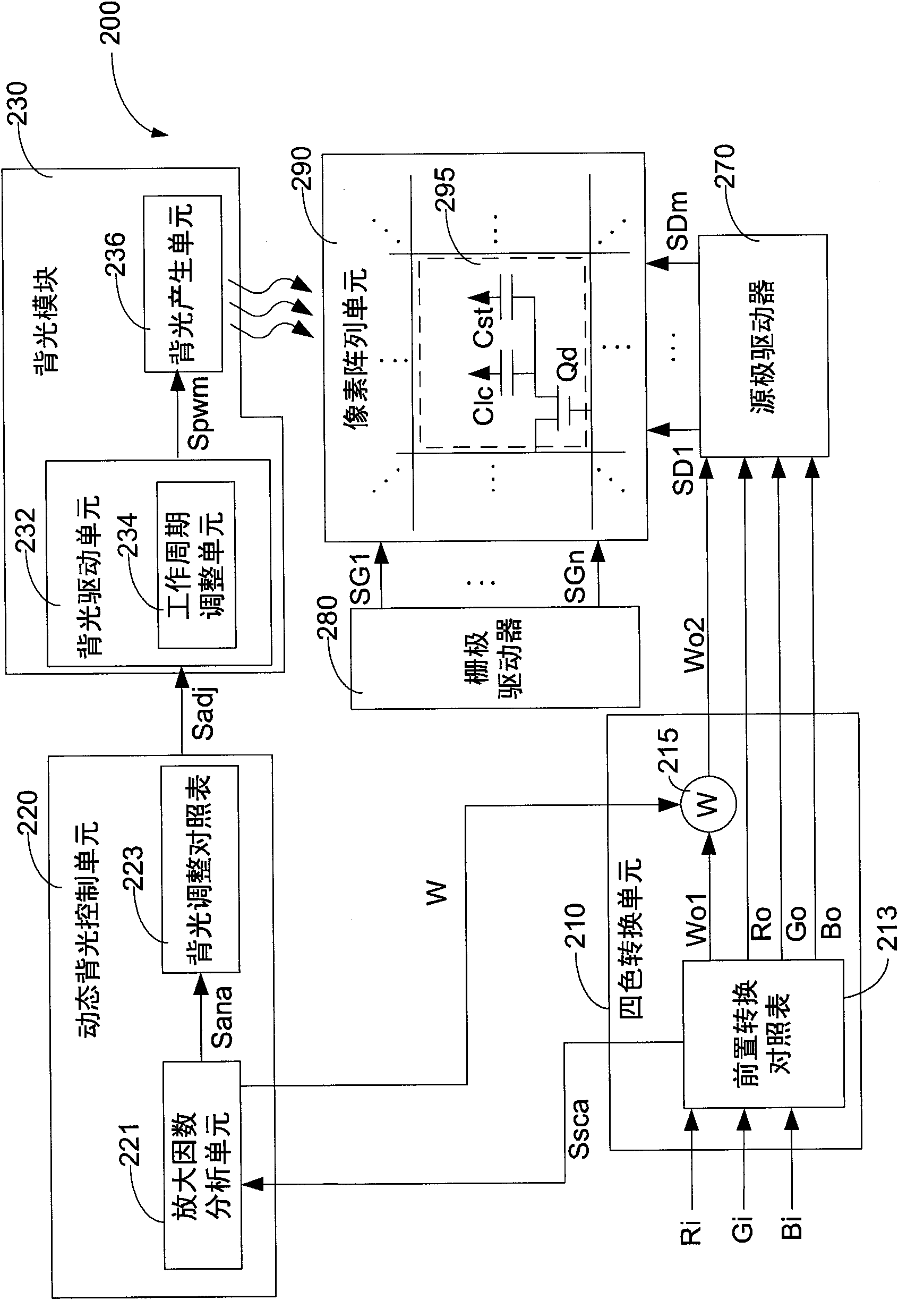 Red-green-blue-white display device and control method