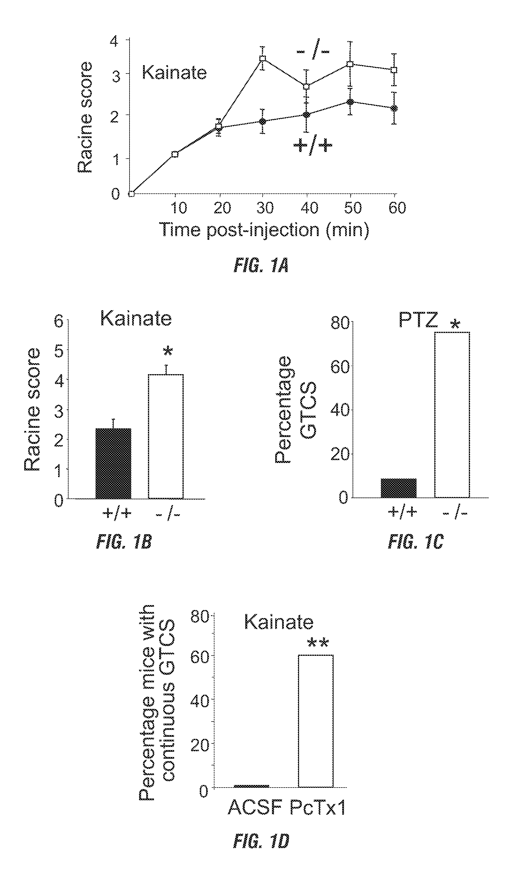 Method and compositions for treating and preventing seizures by modulating acid-sensing ion channel activity