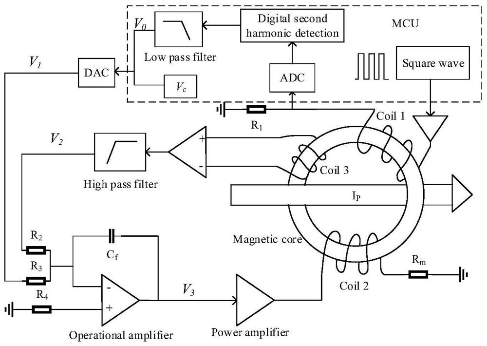 Fluxgate High Current Sensor Based on Digital Second Harmonic Detection and Ripple Compensation