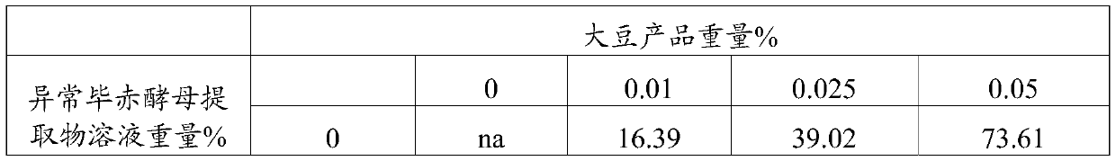 Topical compositions comprising pichia anomala and a soy product