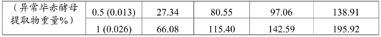 Topical compositions comprising pichia anomala and a soy product