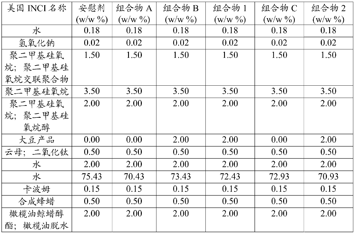 Topical compositions comprising pichia anomala and a soy product