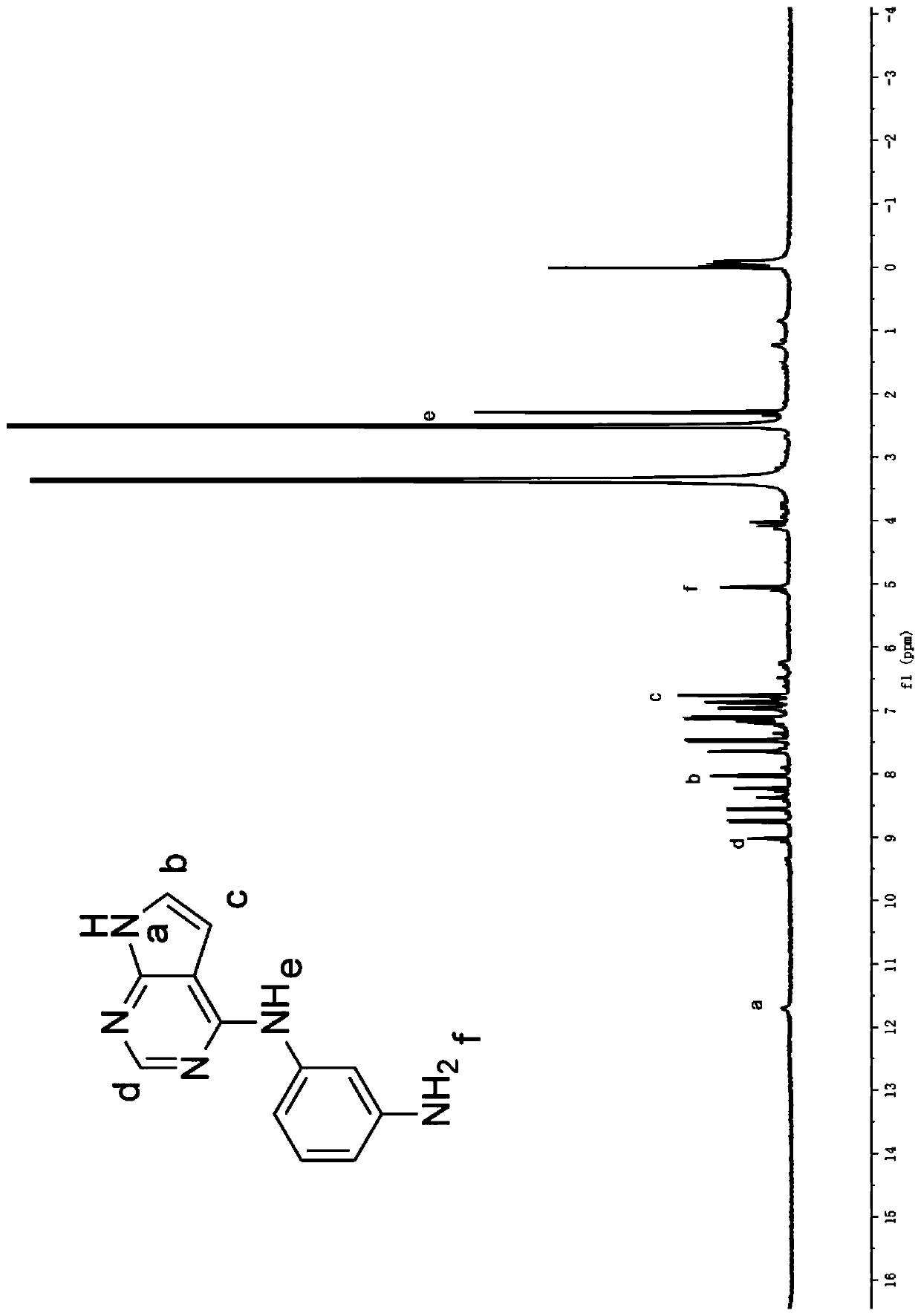 4-chloro pyrrolo[2,3-d]pyrimidine substituted compound and synthetic method thereof