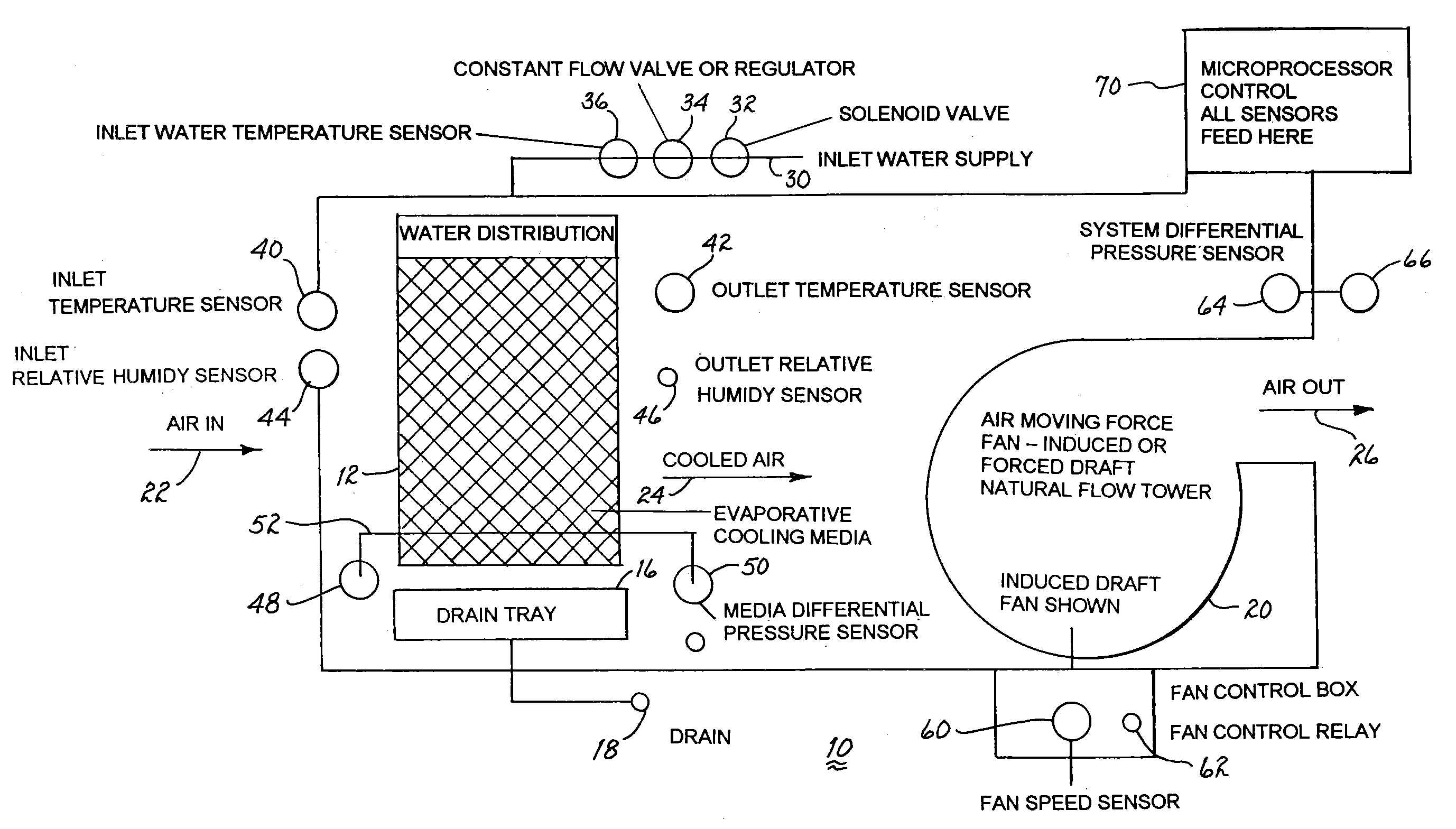 Non Uniform Water Distribution System for an Evaporative Cooler