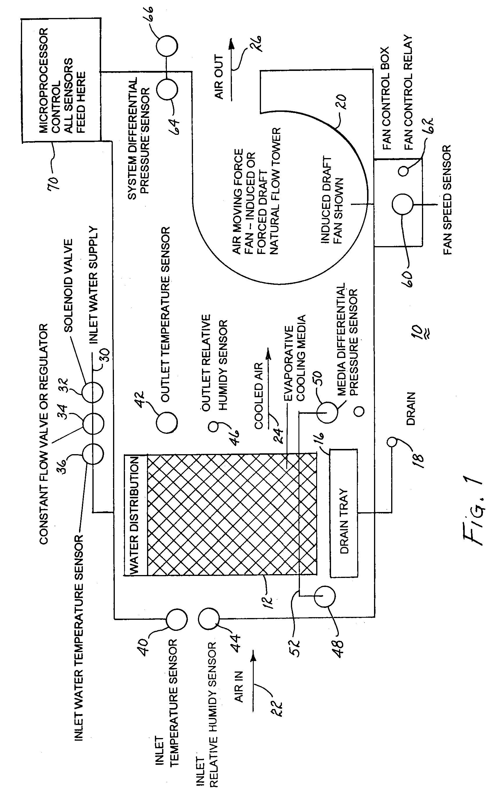 Non Uniform Water Distribution System for an Evaporative Cooler