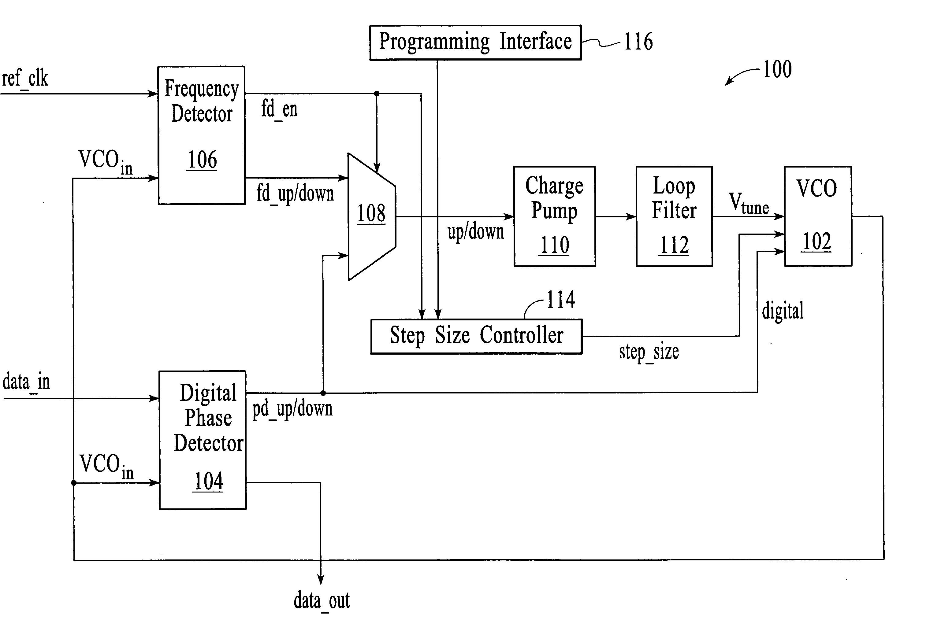 Controlling a voltage controlled osillator in a bang-bang phase locked loop