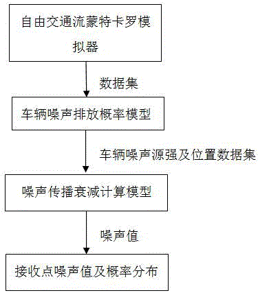 Method for predicting probability of free-flow road traffic noise