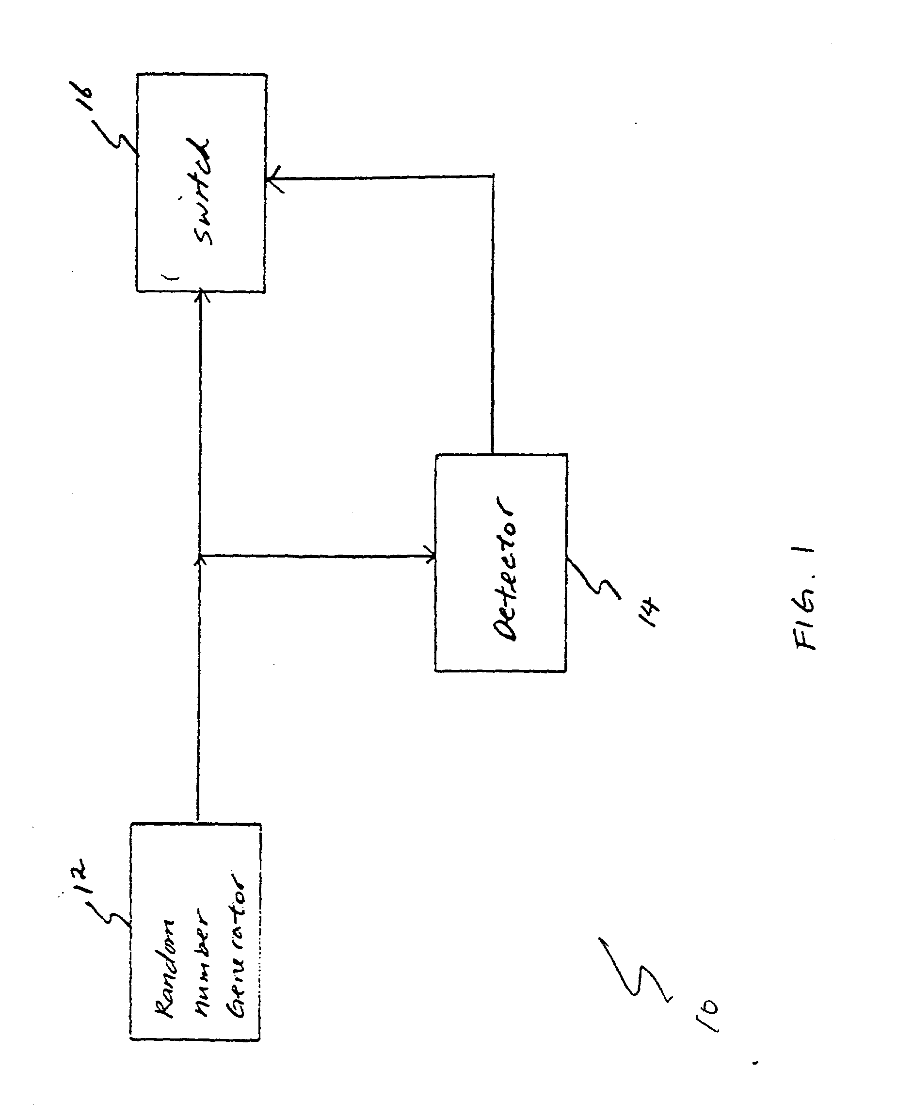 Functional gap average on-line randomness test