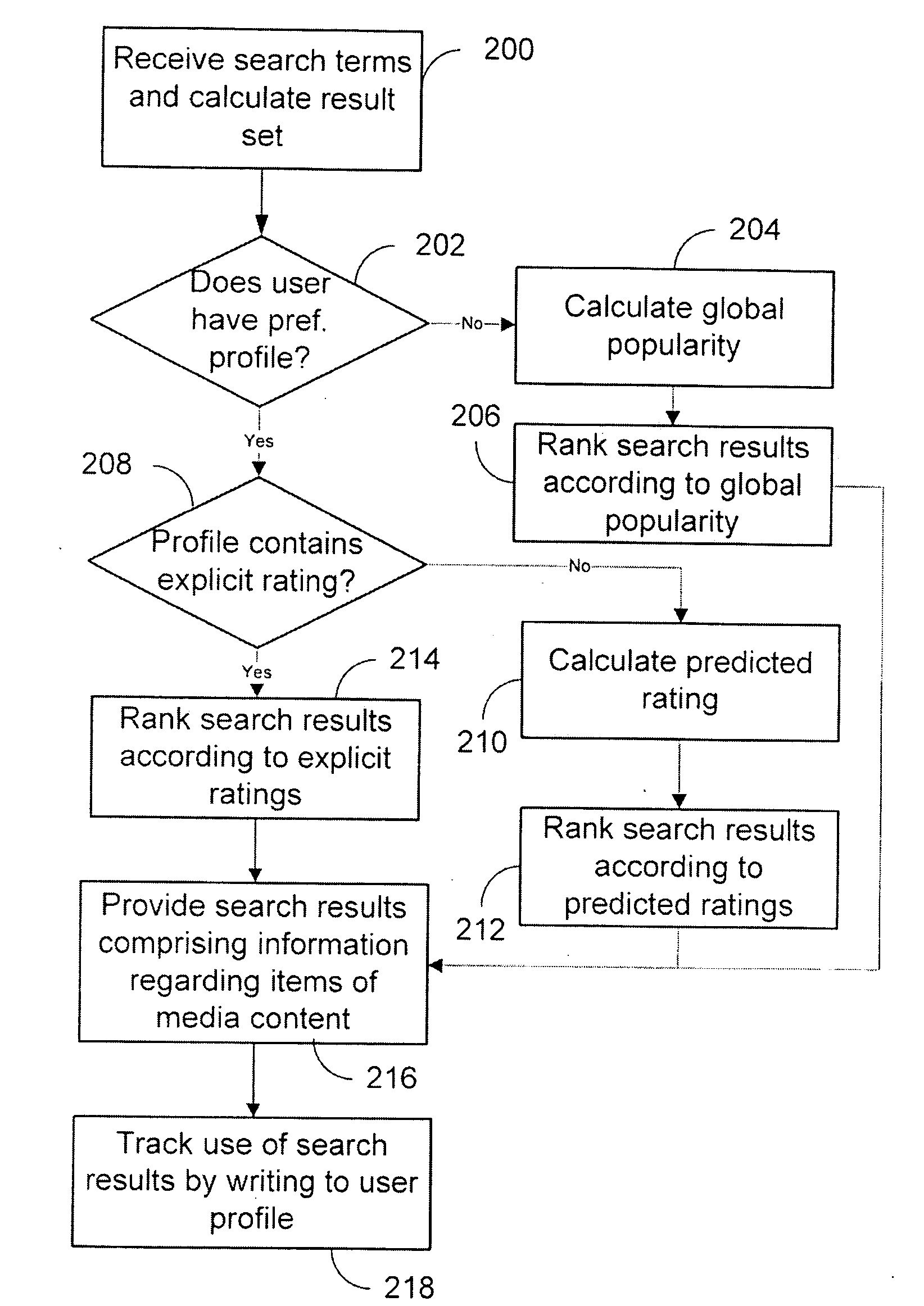 System and method for identifying media content items and related media content items