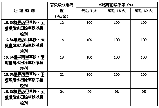 Paddy field weeding floating granule and preparation method thereof