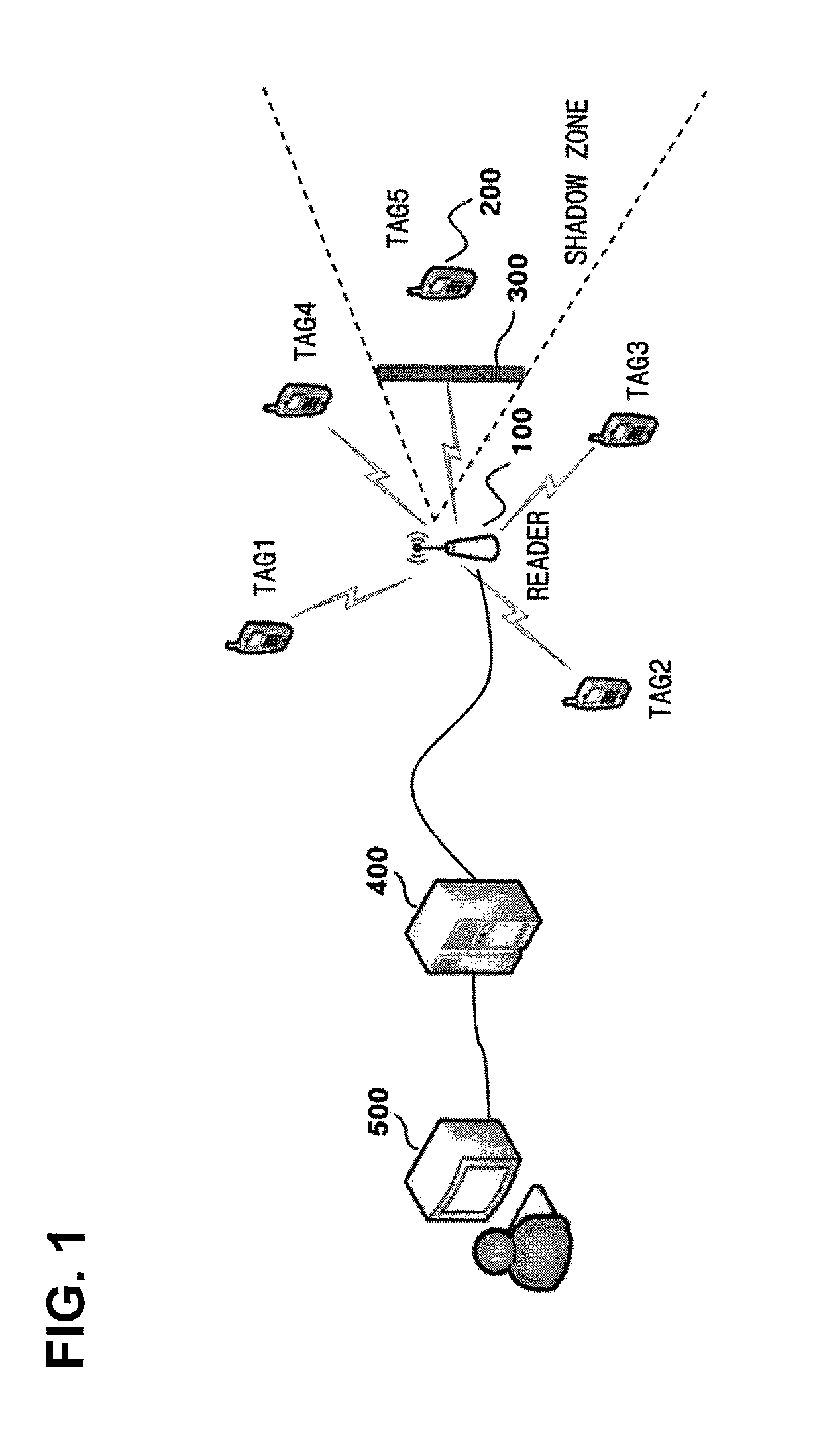 Active RFID system for port logistics using multi-hop communication and communication method in the system