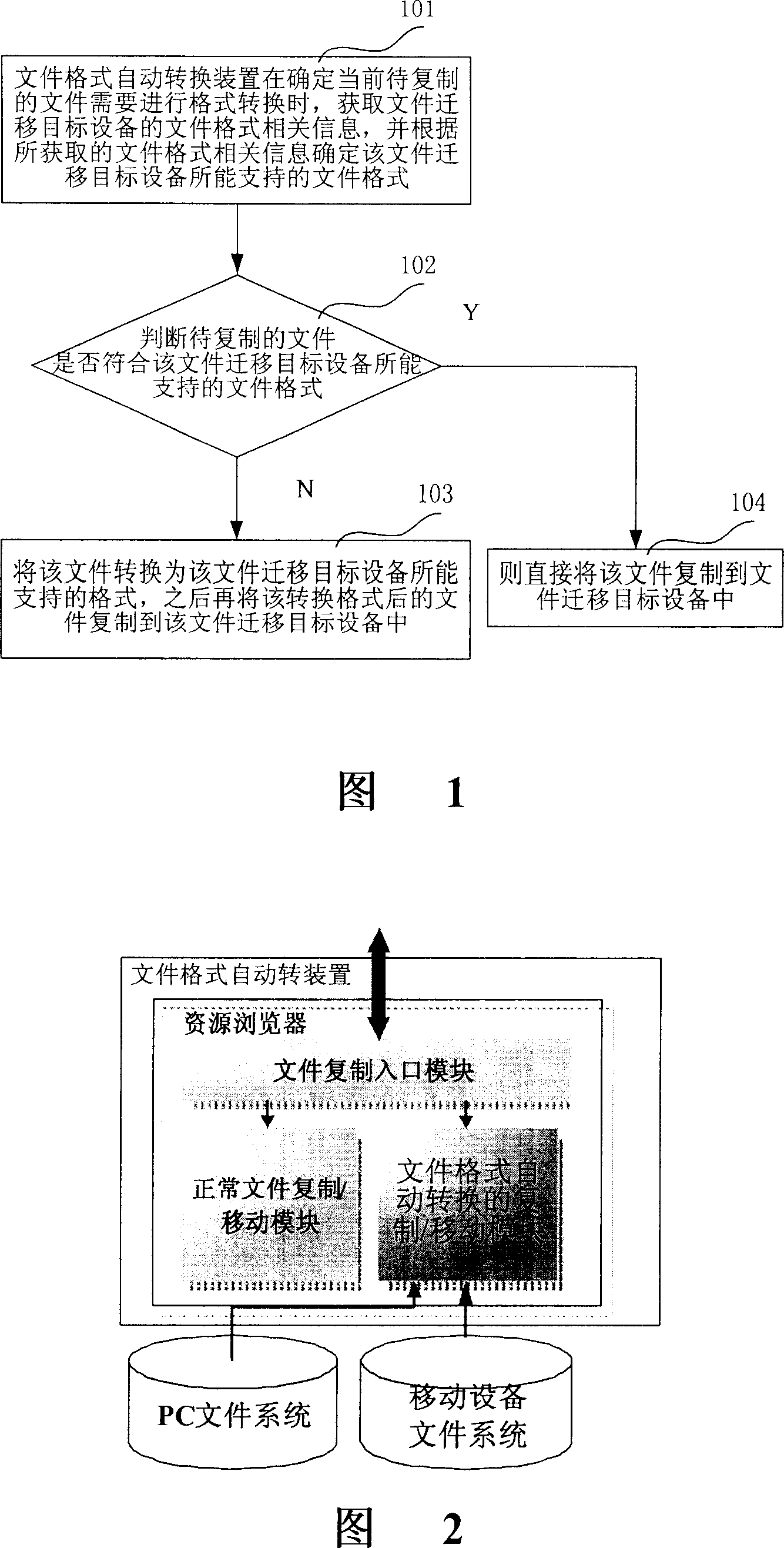 File format automatic conversion method and device
