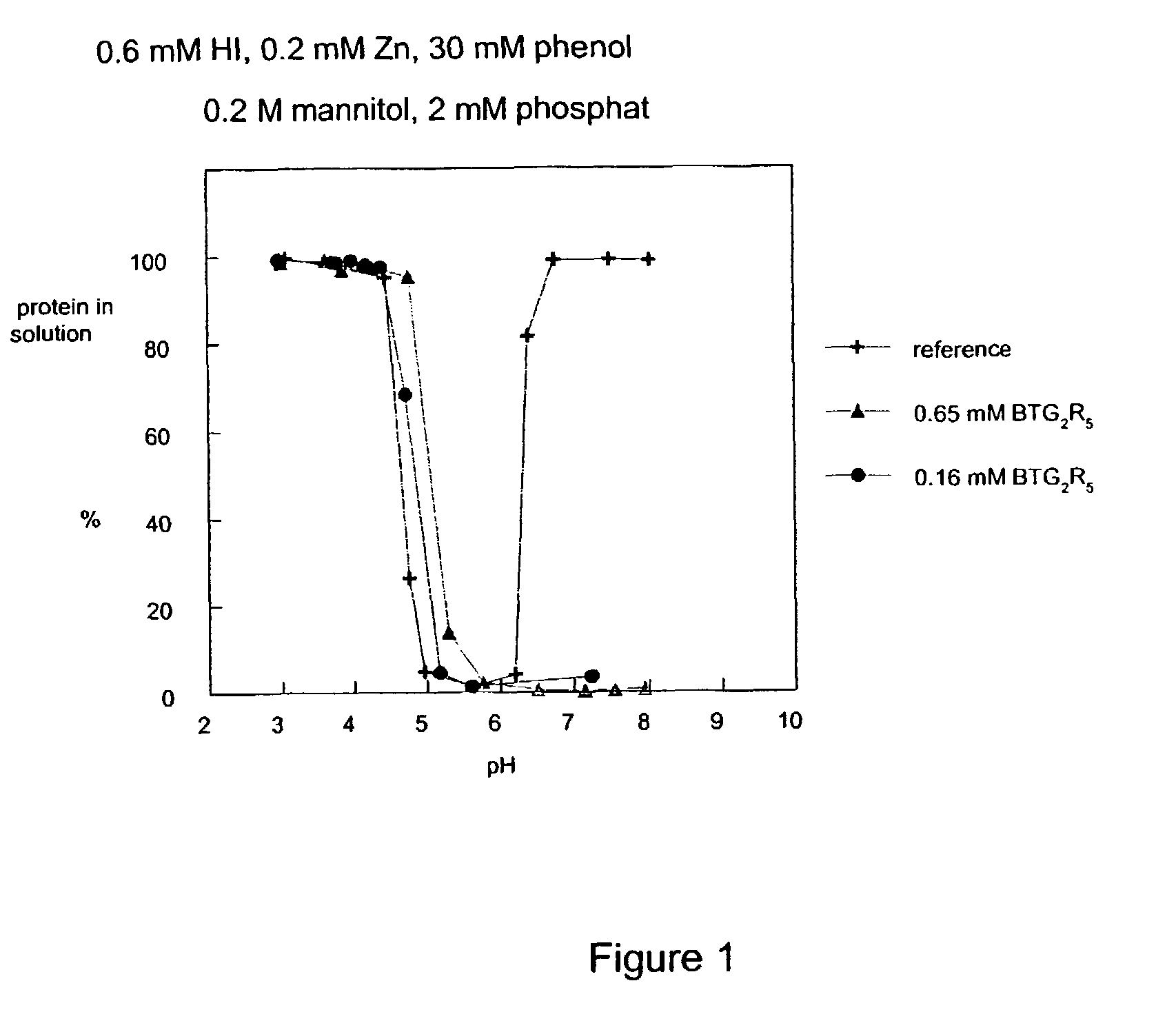 Ligands for the HisB10 Zn<sup>2 + </sup>sites of the R-state insulin hexamer