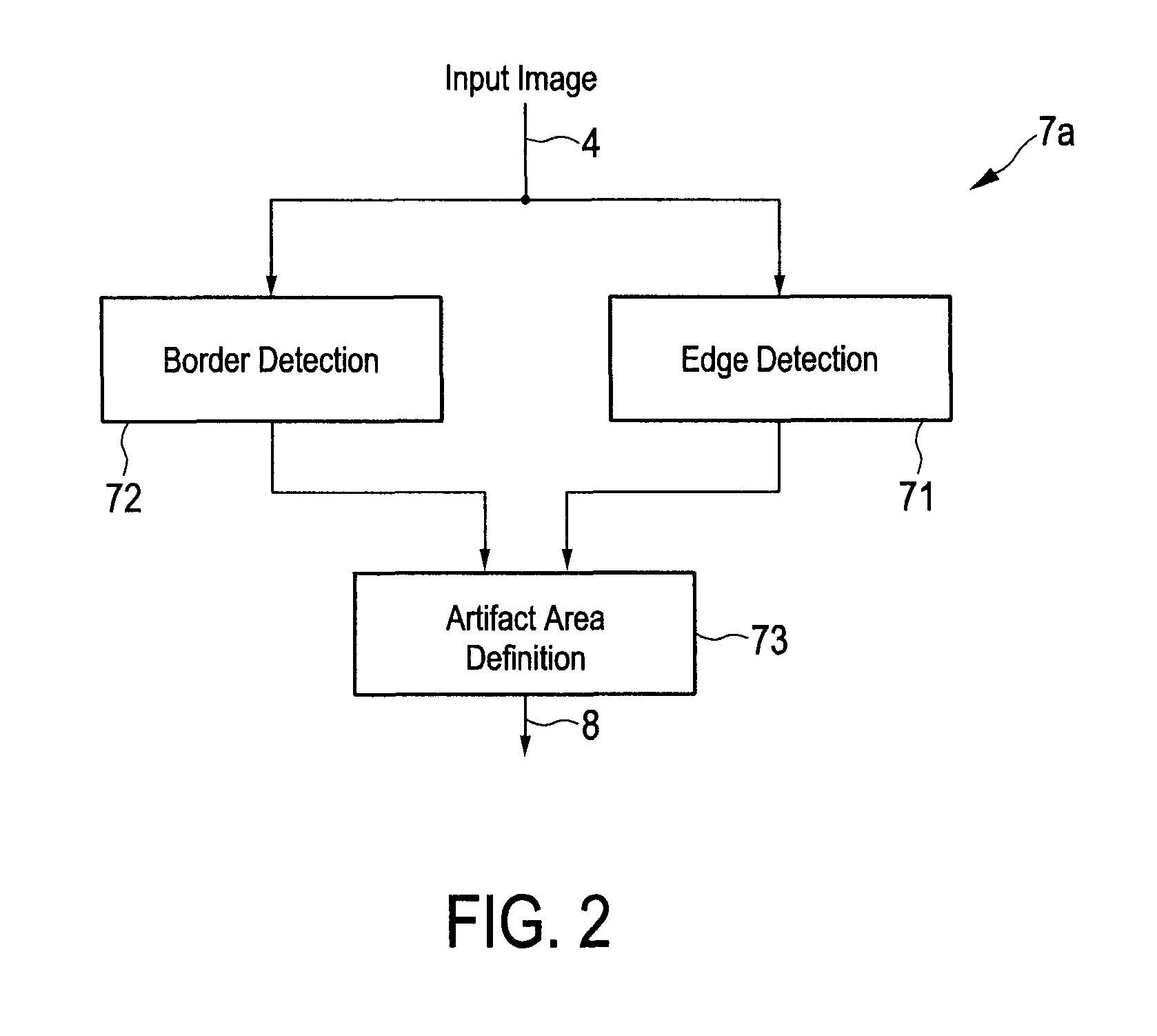 Method and apparatus for detecting coding artifacts in an image