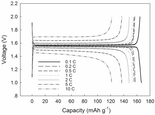 Solid electrolyte modified lithium titanate negative electrode material and preparation method thereof