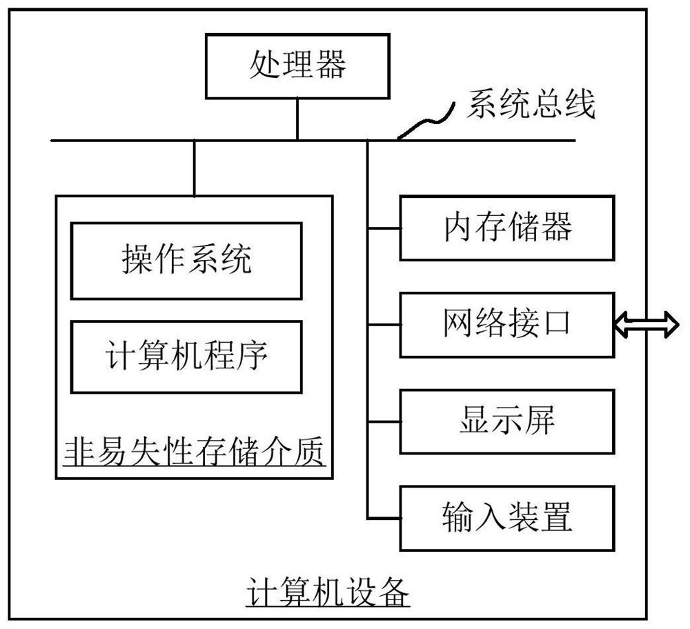 Natural fracture modeling and fracturing simulation method and device, computer and storage medium