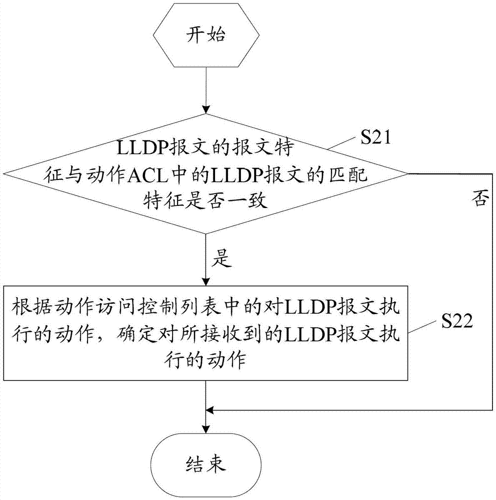 Method for monitoring ring network on basis of link layer discovery protocol and device