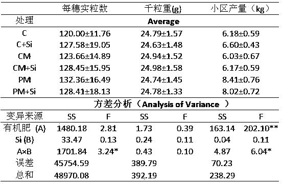 Method for continuously producing safe late japonica rice on farmland with soil mildly and moderately contaminated by soil heavy metals