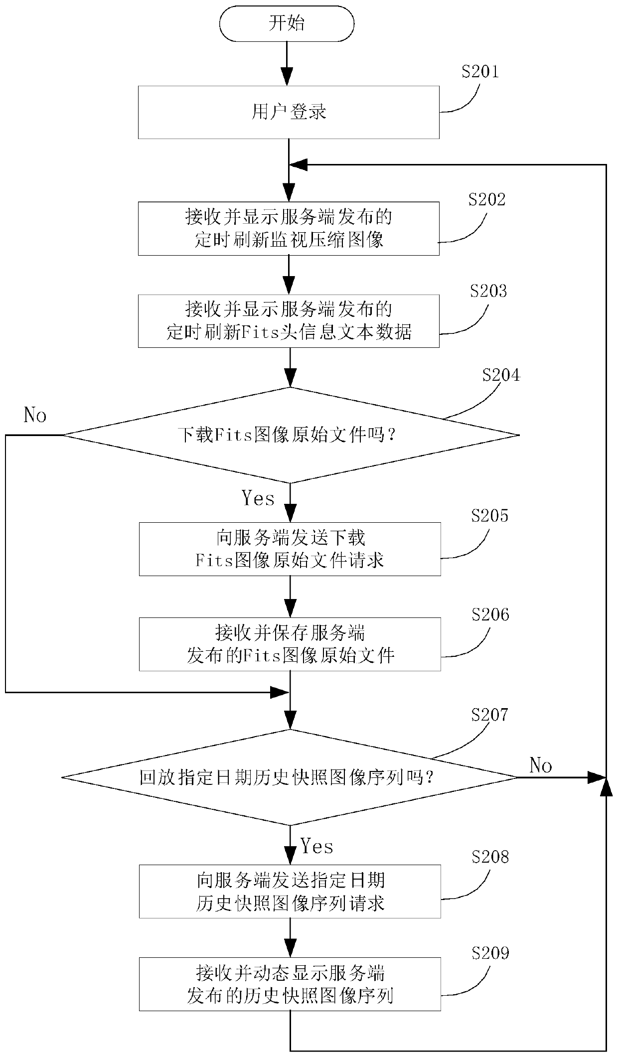 Astronomical telescope image remote monitoring system and method
