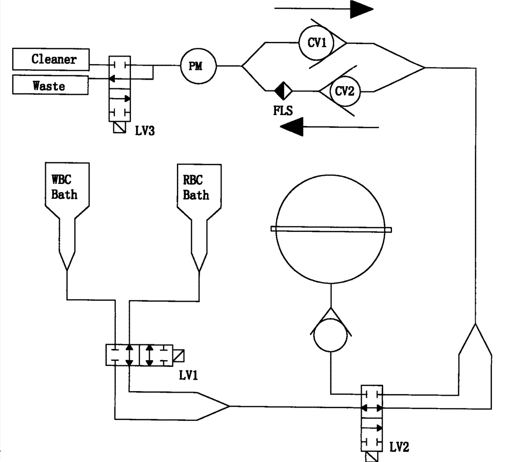 Blood cell analyzer cleaning agent automatic filling method and device