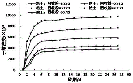 A kind of lime-stabilized clay recycled powder mixture