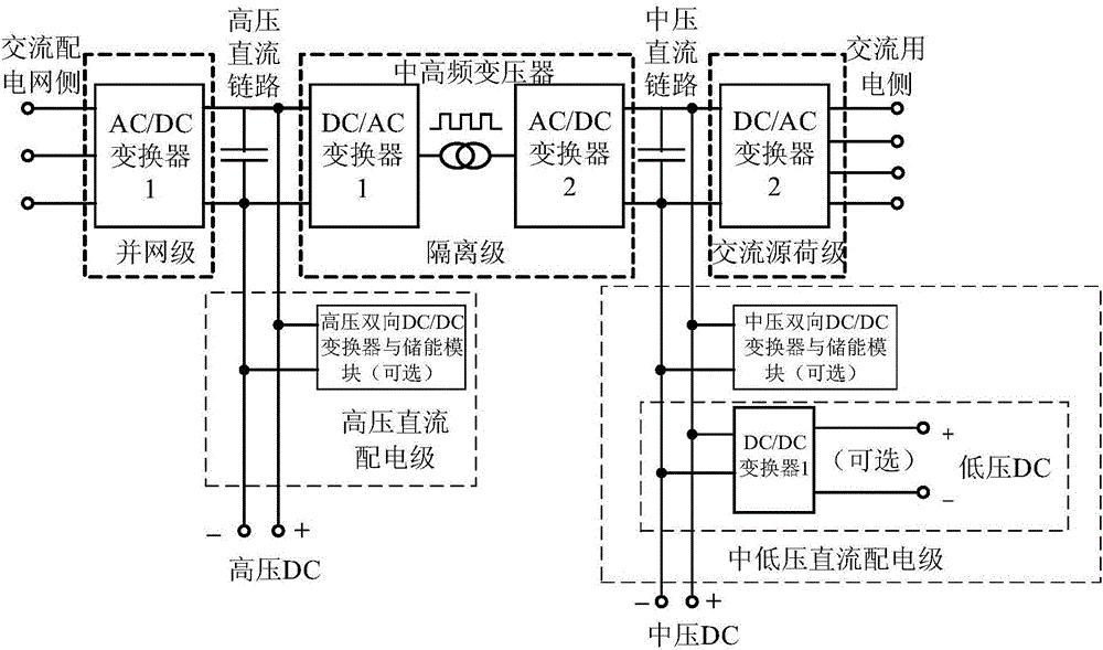 Multi-port power switch based on AC-DC hybrid distribution and utilization