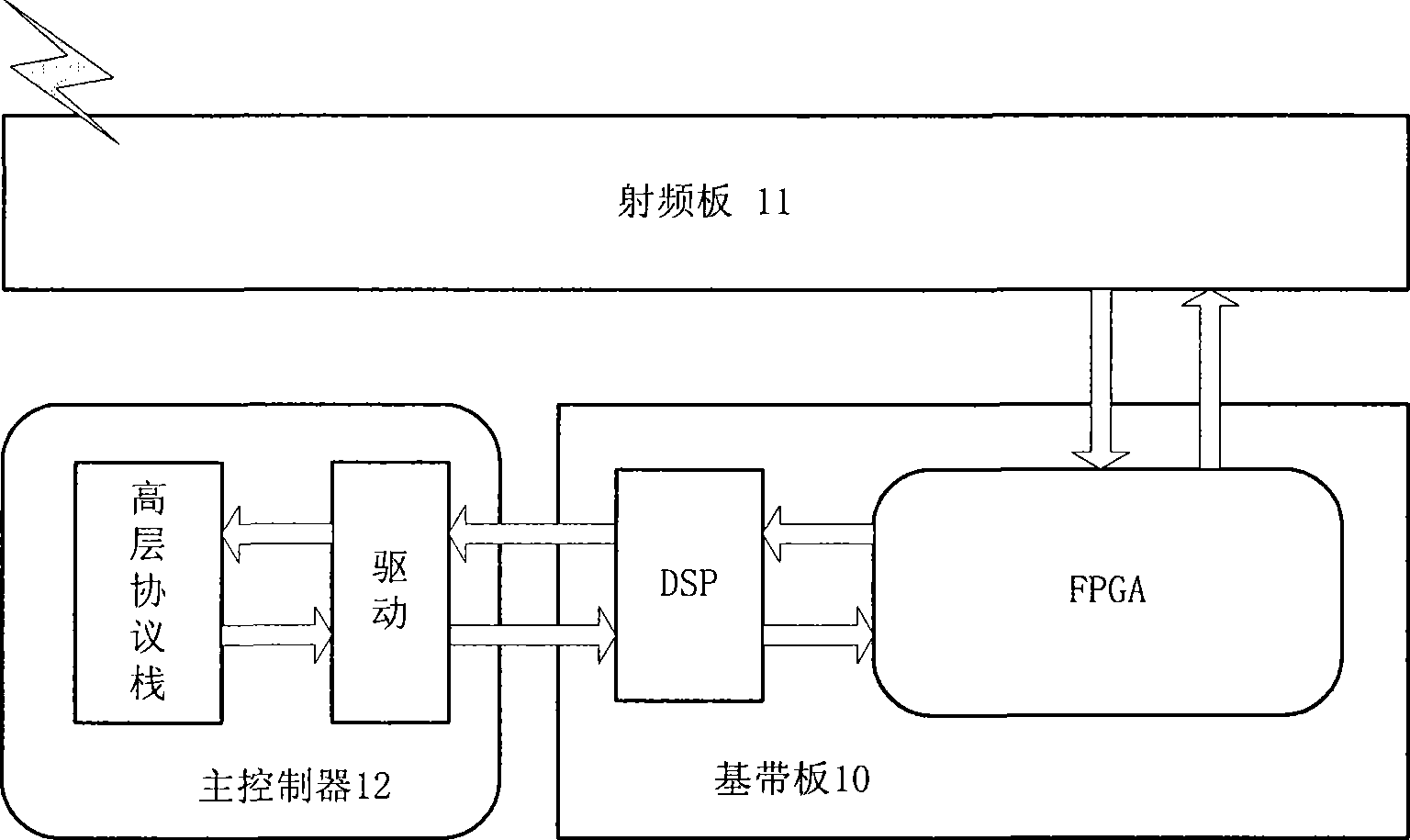 Multi-carrier implementing method and apparatus for TD-SCDMA system