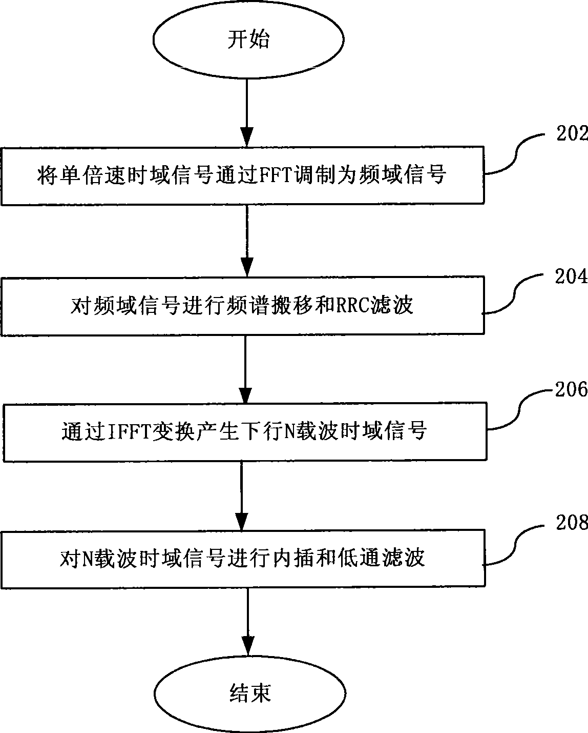 Multi-carrier implementing method and apparatus for TD-SCDMA system