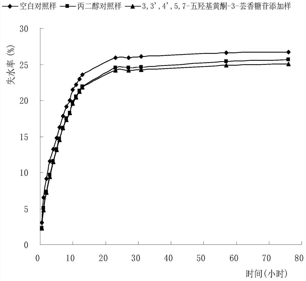 Application method of compound 3,3',4',5,7-pentahydroxyflavone-3-rue glucoside