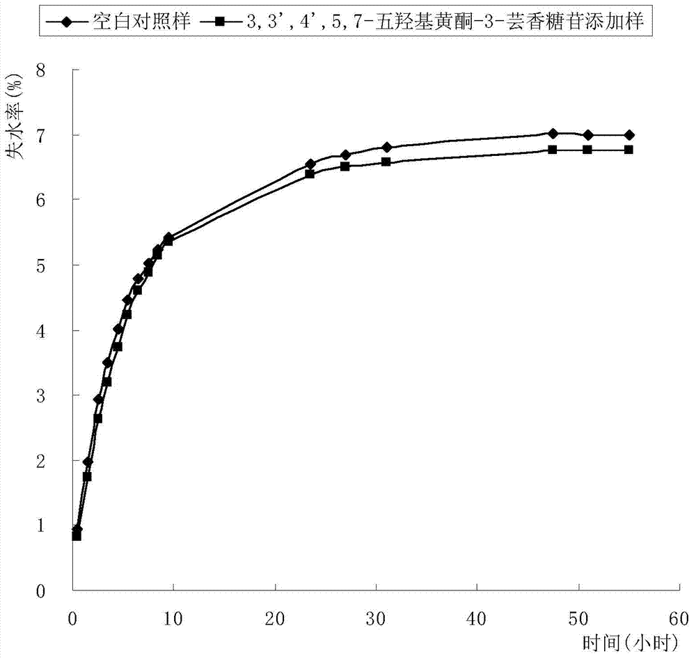 Application method of compound 3,3',4',5,7-pentahydroxyflavone-3-rue glucoside