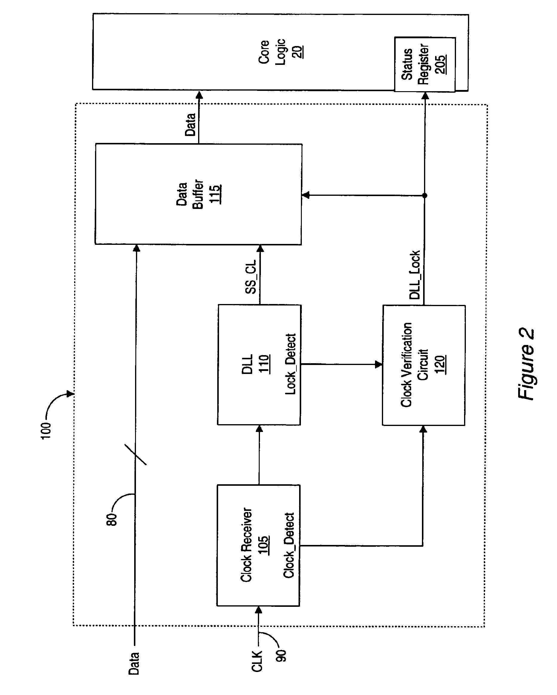 Source synchronous receiver link initialization and input floating control by clock detection and DLL lock detection