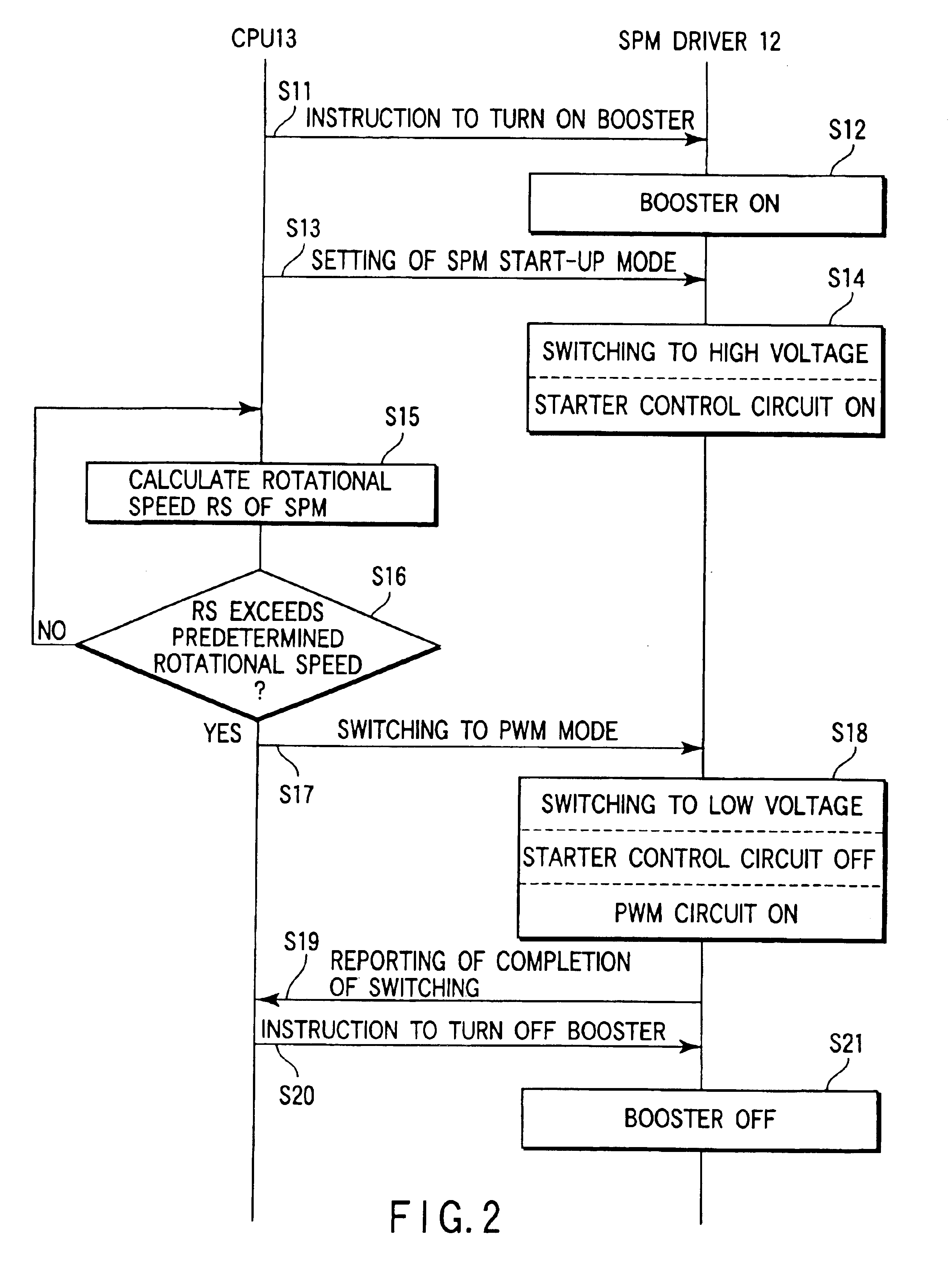 Apparatus and method used in disk drive for driving spindle motor