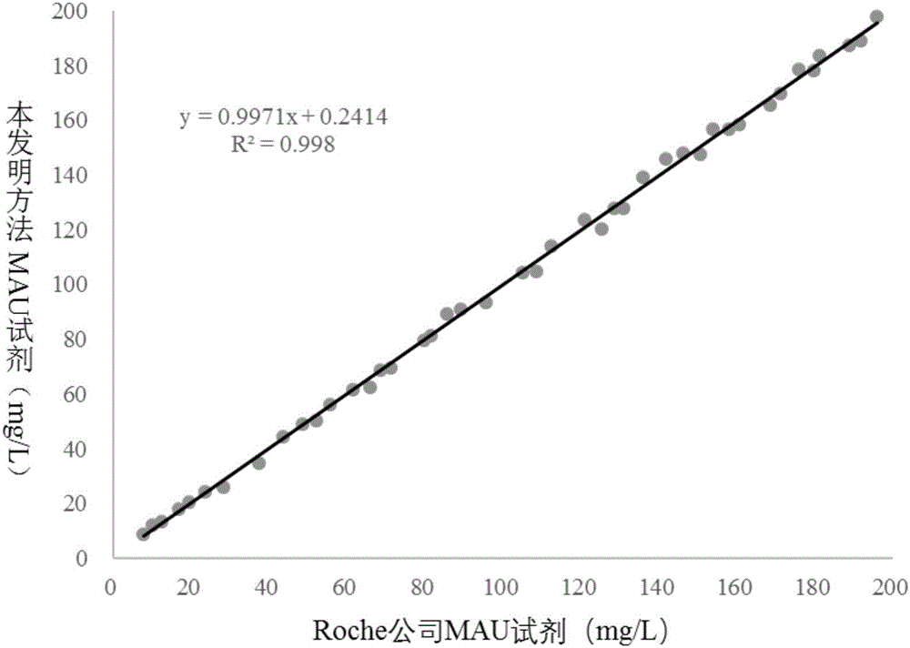 Homogenous-phase fluorescent immune reagent for rapidly and quantitatively detecting trace albumin, and preparation and detection method thereof