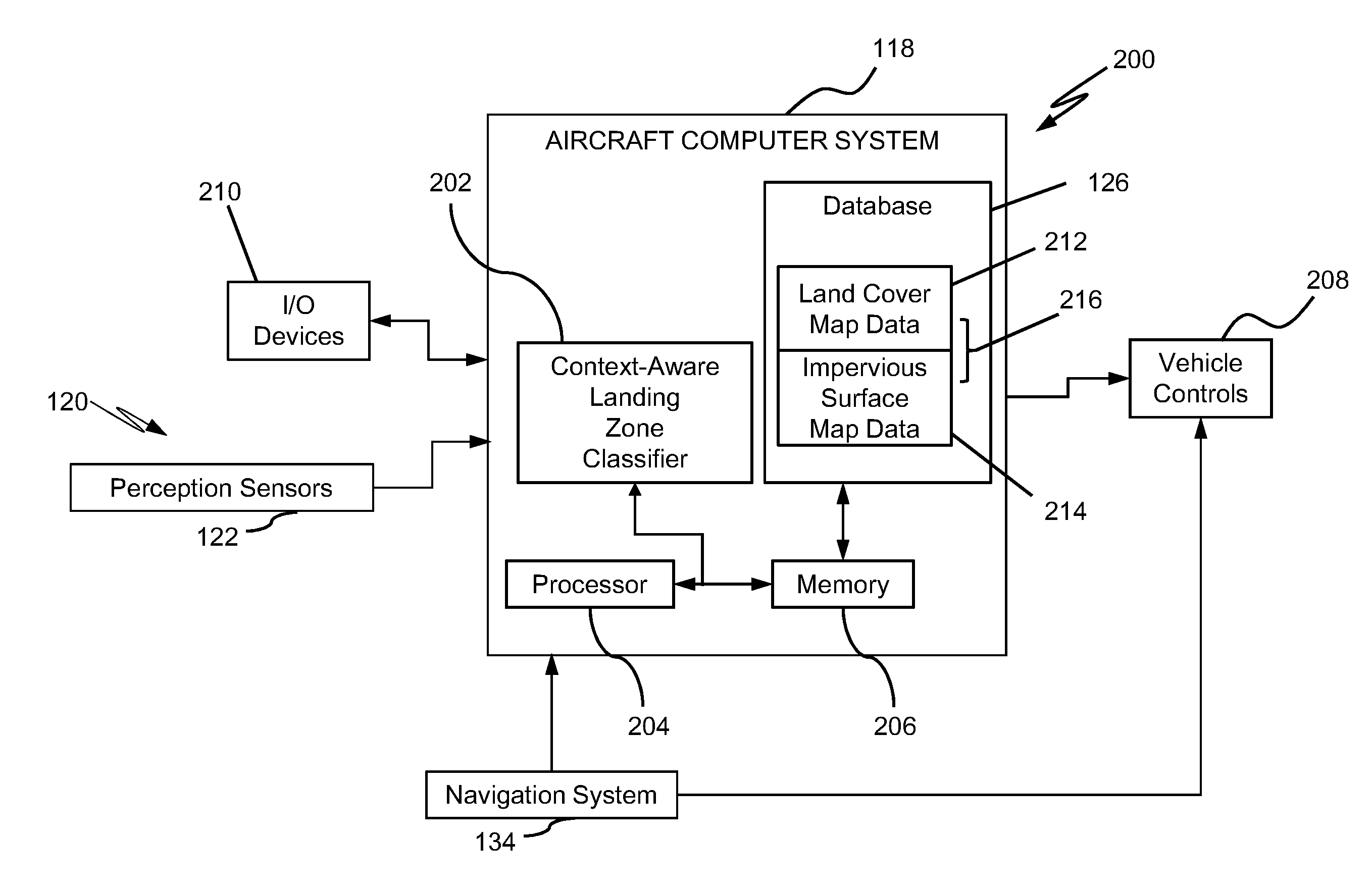 Context-aware landing zone classification