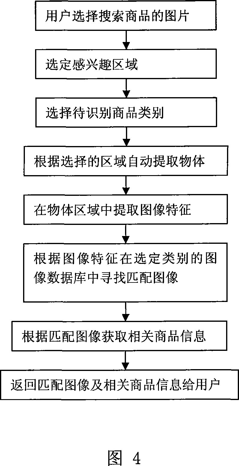 Interactive type image search system and method